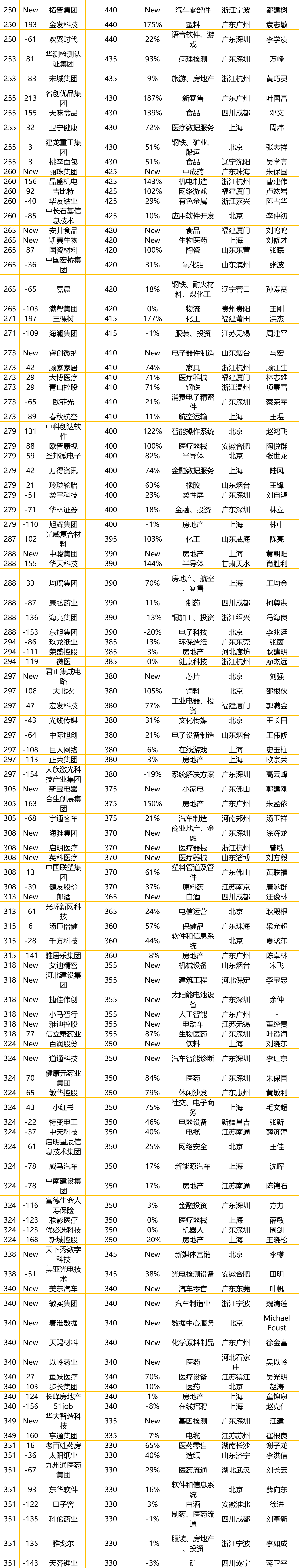 Stake(�й���)�ٷ���վ