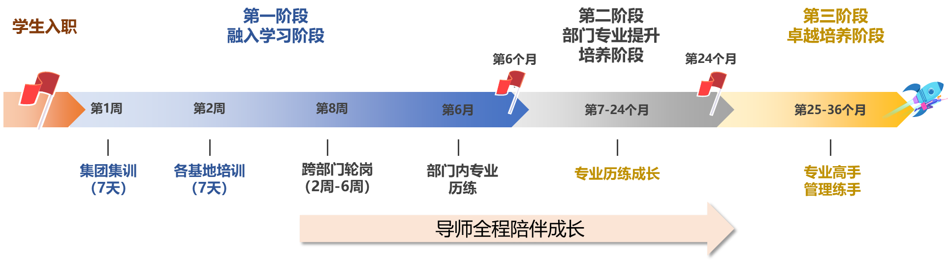 Stake(�й���)�ٷ���վ