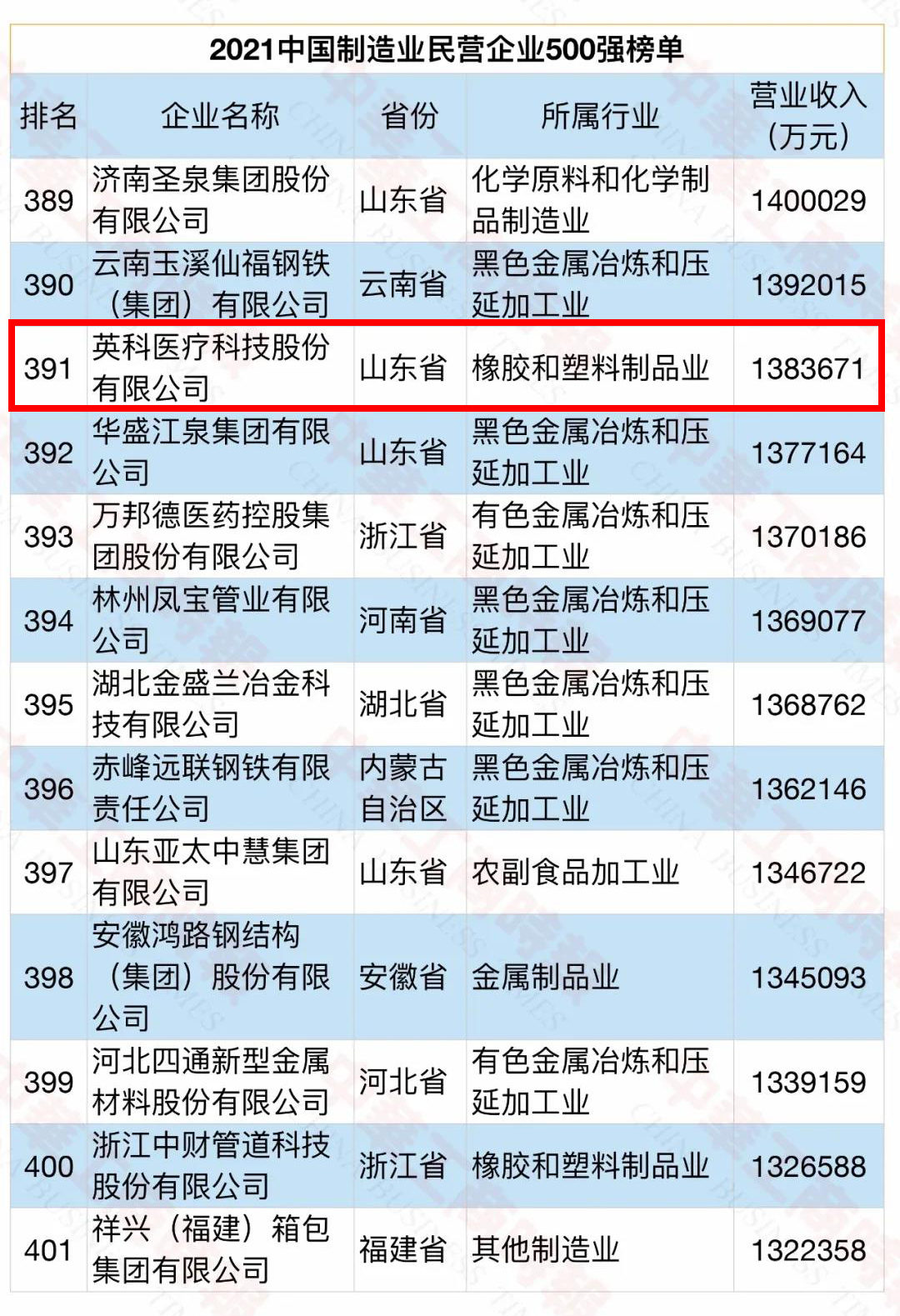 Stake(�й���)�ٷ���վ