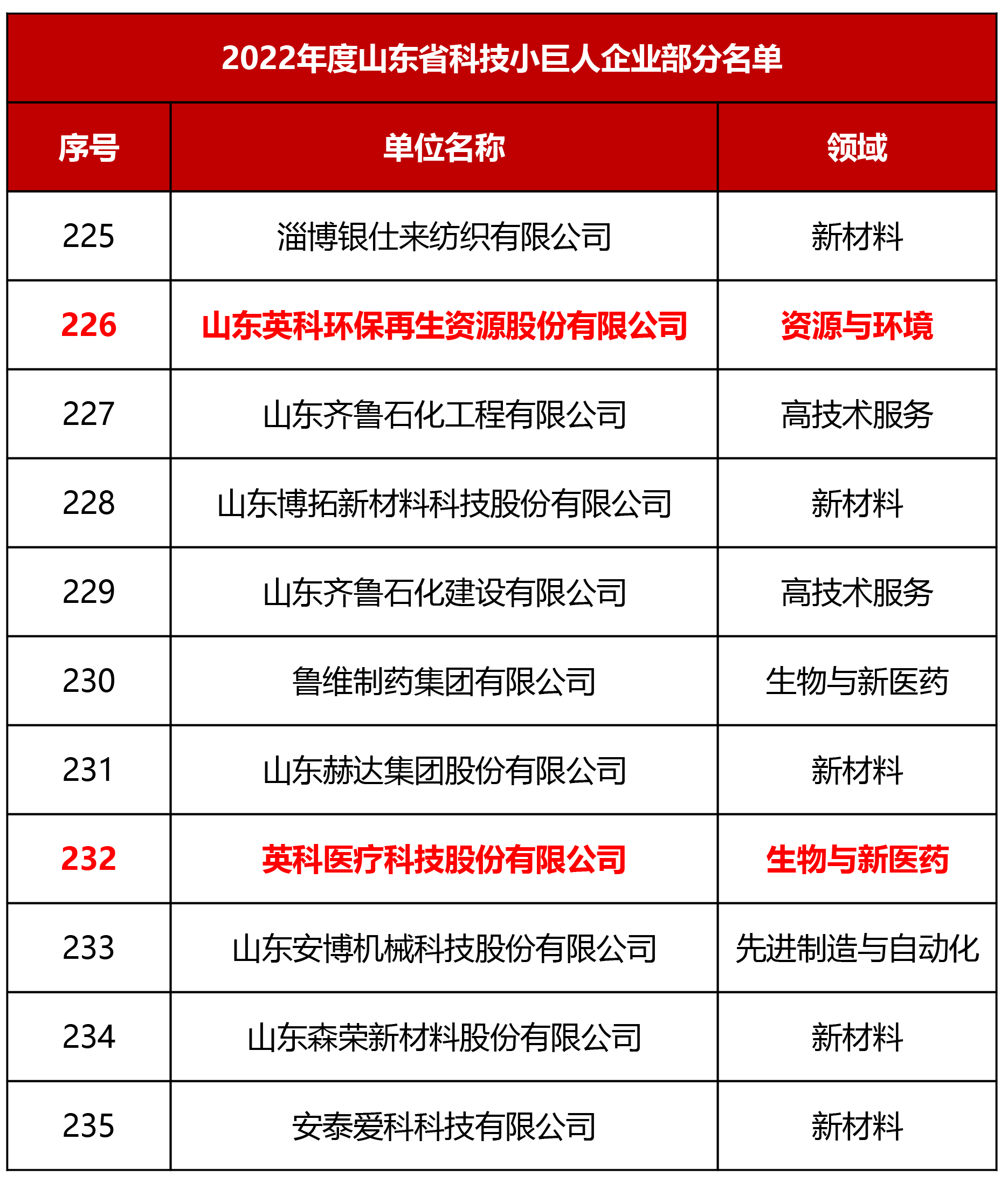 Stake(�й���)�ٷ���վ